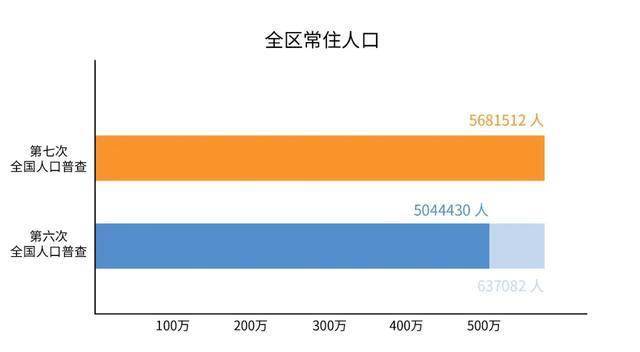 第六次人口普查2020结果_第七次人口普查结果(2)