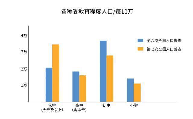 人口普查 2010_大国点名 关于第七次人口普查,这些你需要知道