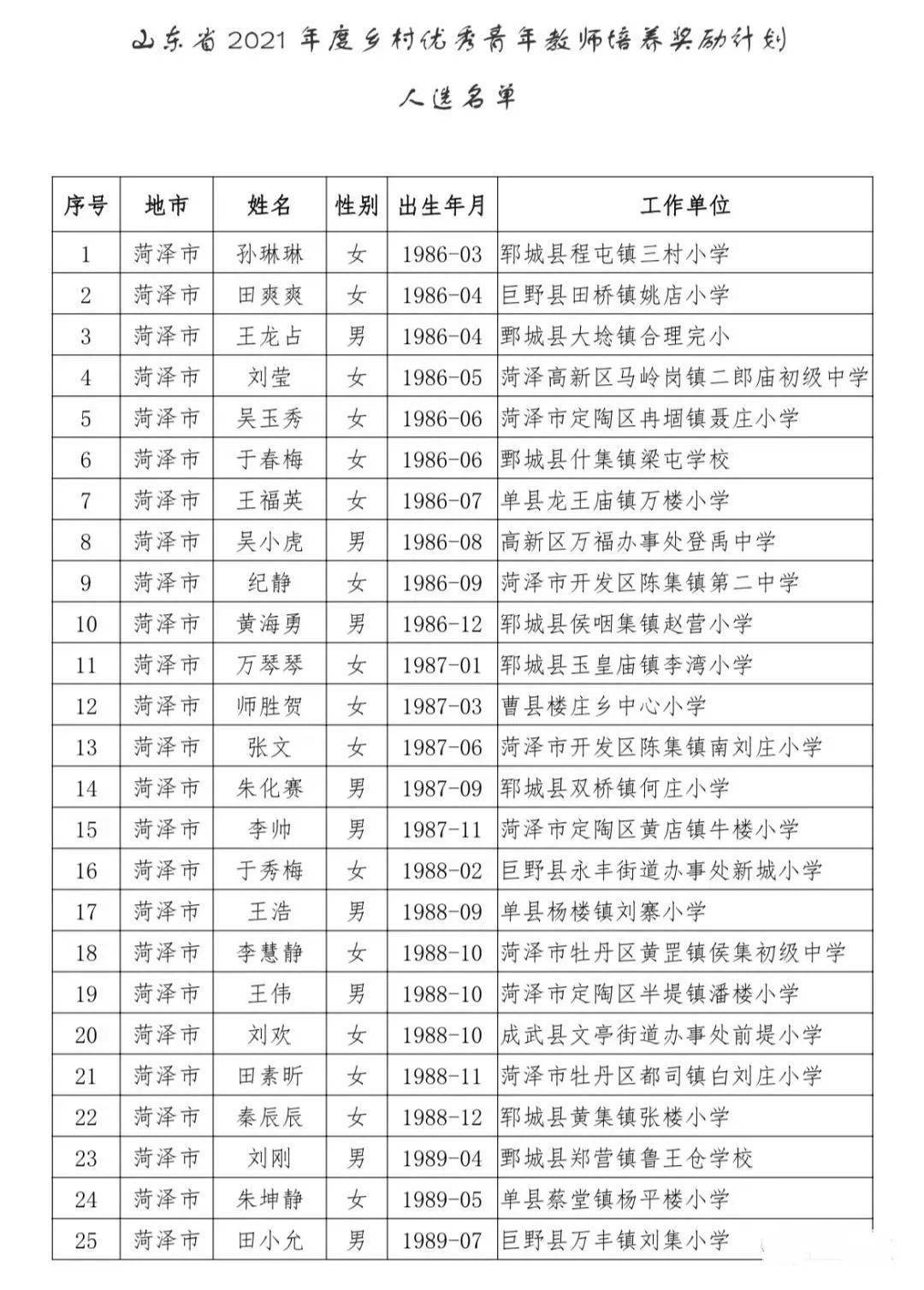 名单公示成武3名教师