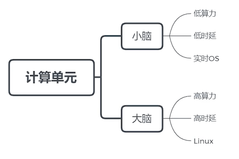 什么叫做通信 c84dcf2bea0c4e3fb088a8ec31fec9d7.png