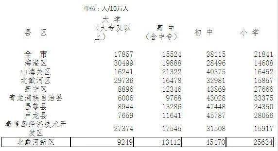 第6次人口普查_如何在不经意间显露出统计学子的逼格(3)