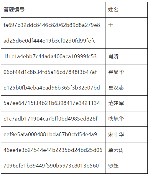 临淄人口_详情公布 临淄常住人口649160