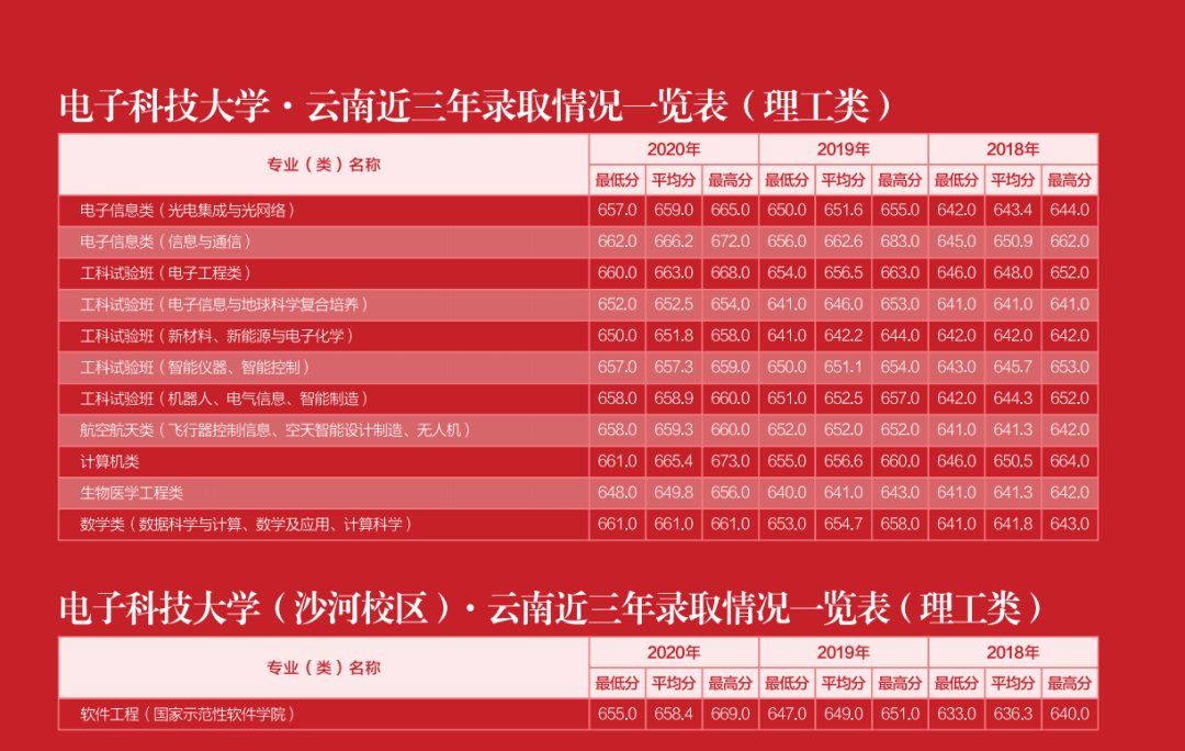 21年天津高考分数线预测_2024年天津高考分数线_二零二一年天津高考分数线