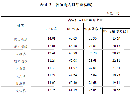 蒲江县人口图片