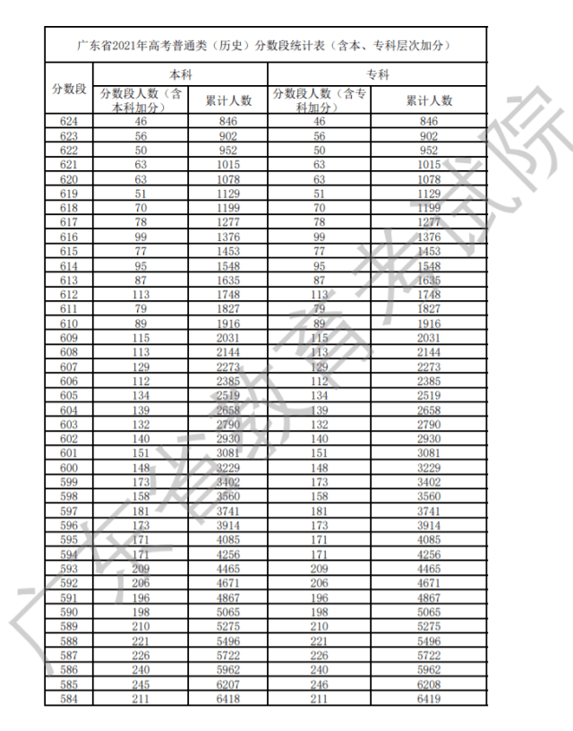 分数段是什么 29c536d2d5044c658a1c8003d9b31690.png