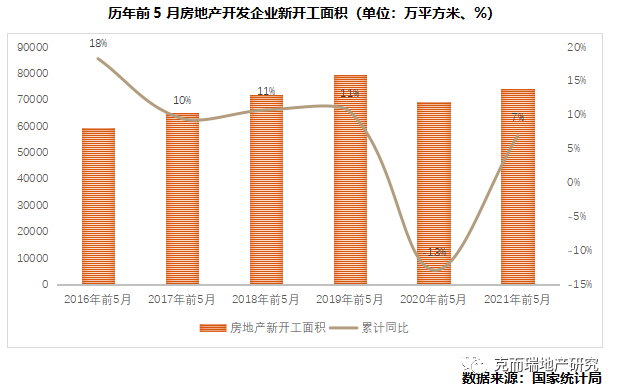 2021上半年中国房地产总结与展望 | 行业篇_销售