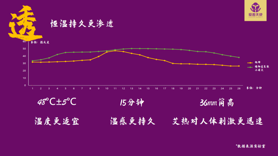 艾灸后起泡意味着什么 90 的人还傻傻不清楚 古人