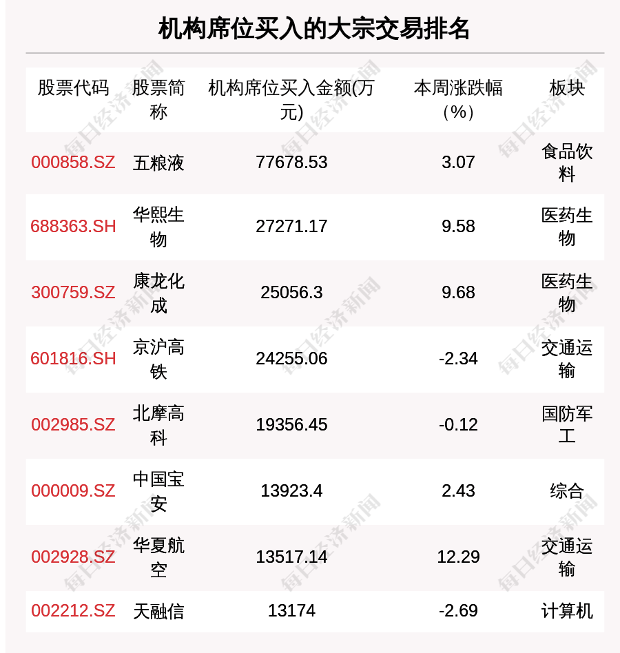 足迹|每经18点丨华为P50 4G版本已入网公示，直接预装鸿蒙系统；广东发生重症的感染者都没打过疫苗；四川自贡发现中国最小恐龙足迹