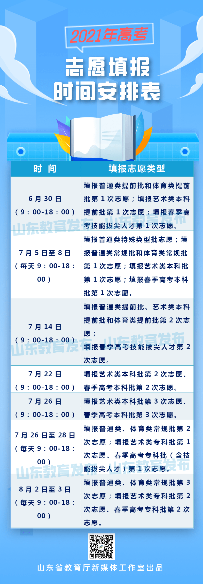 夏季高考录取结果什么时候出来