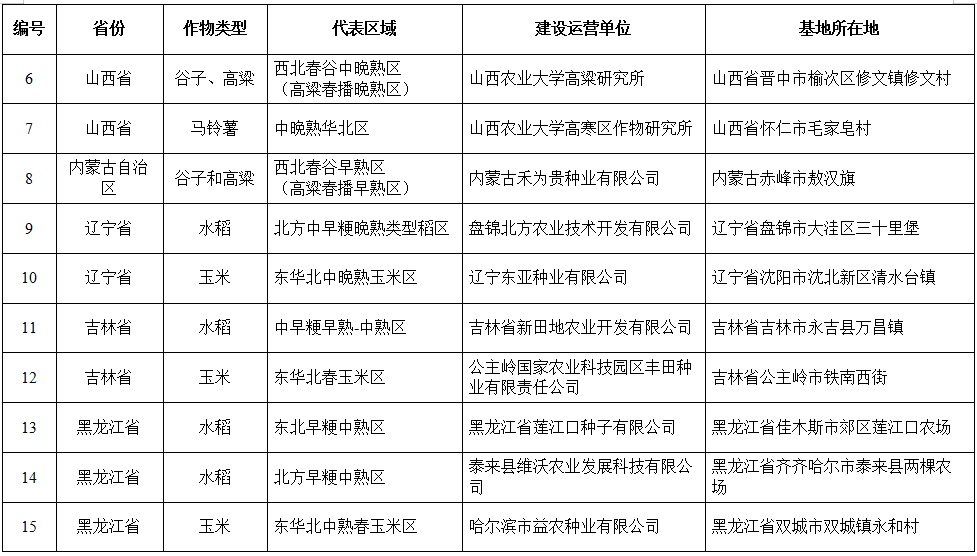 国家农业综合开发办公室就做好2021年国家鼓励哪些项目发展？