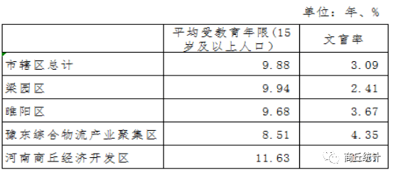 第六次人口普查和第七次对比_第七次人口普查(2)