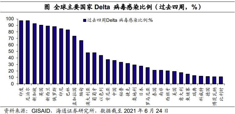 Delta毒株兇猛！世衛組織建議接種疫苗後依然佩戴口罩 國際 第1張