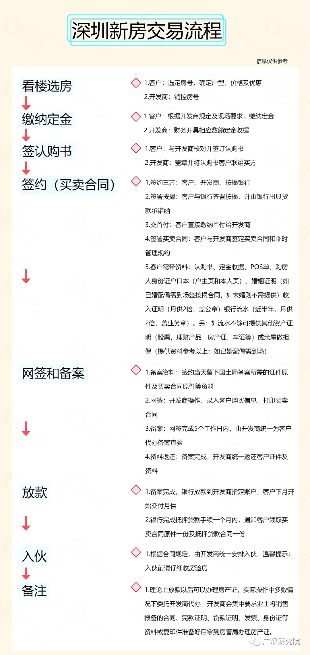 建议收藏！2021深圳买房最强攻略（汇总版）