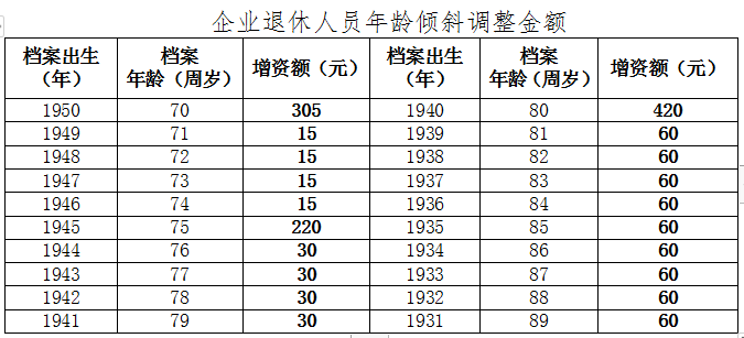 退休人口_延迟退休脚步渐近,31省份各有多少劳动年龄人口