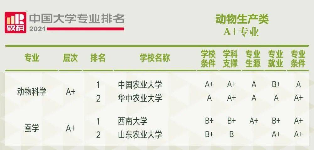 动物医学排名_出生医学证明