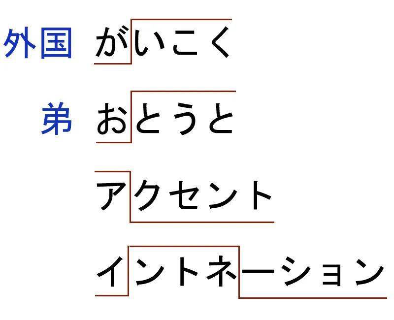 日语发音知识点③声调和语调是一回事吗?