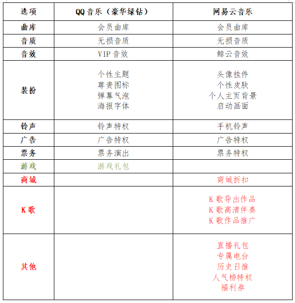 音乐软件的角逐：网易云音乐 VS米乐m6 竞品分析(图12)