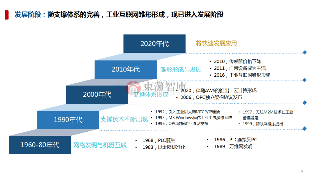 分享工业互联网产业发展趋势及市场格局