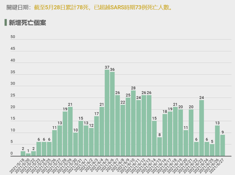 王睿 连新加坡都嘲台湾 500人命不如1狗 大陆