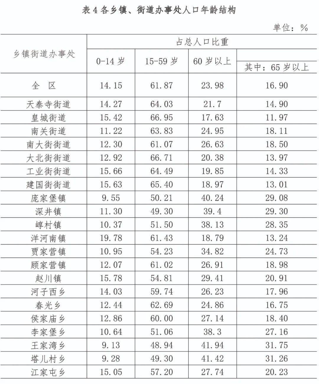 2010人口普查_正式公布 眉山常住人口2955219人,这些人口普查数据值得你关注(2)