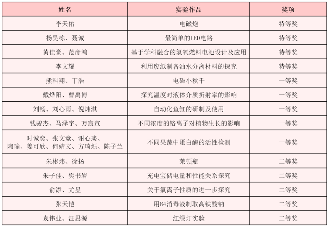 科技王牌特色教育02市一中科技節二