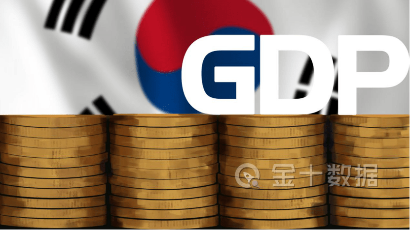 2020韩国gdp