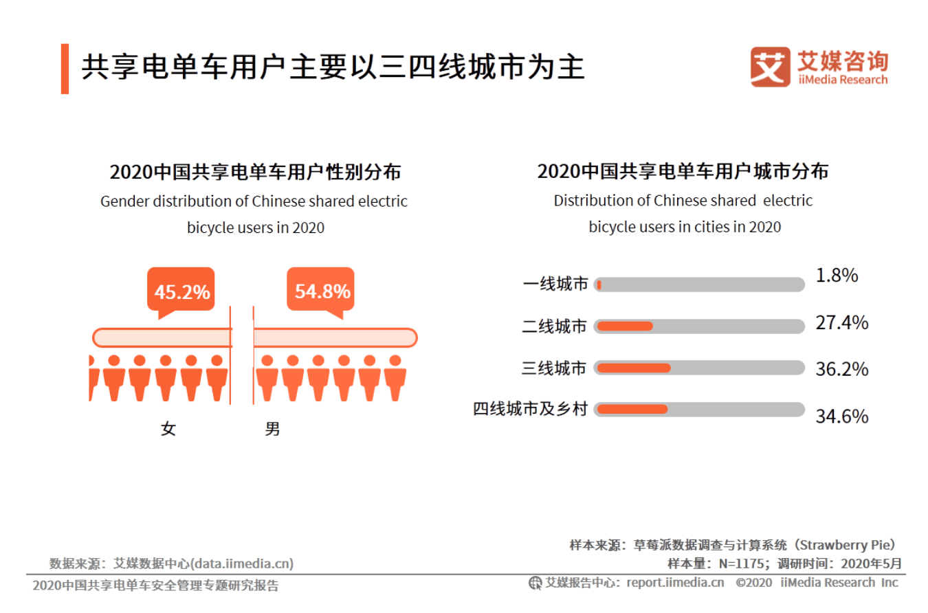 對話未來商業|縣域出行「悶聲發財」？松果出行翟光龍：巨頭競爭仍停留在5年前 科技 第3張