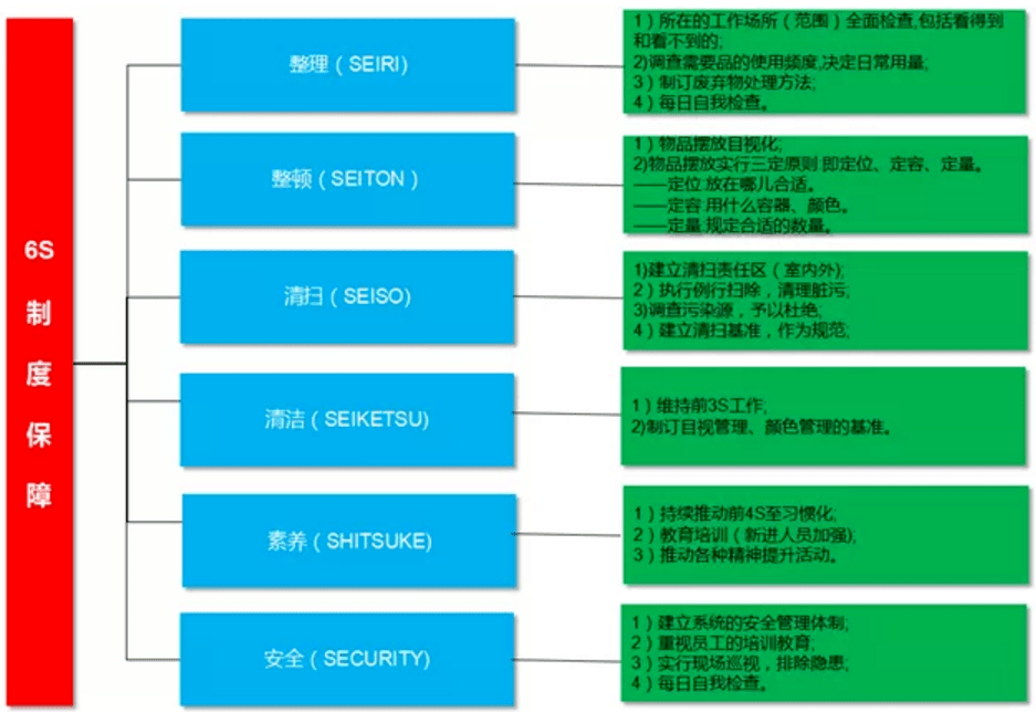 学习双优工地的项目亮点样板示范