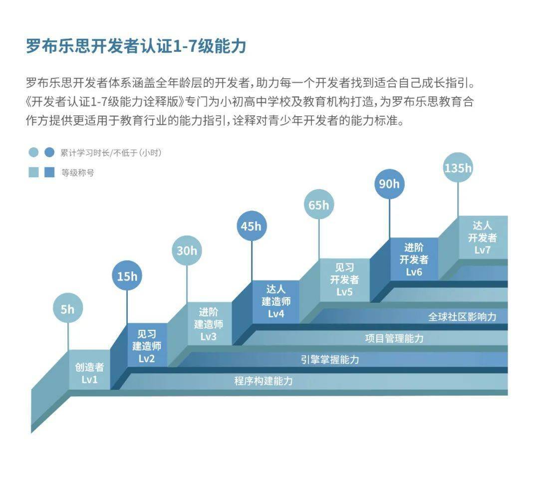 10-14岁星空体育APP夏令营丨启行游戏设计创造营递给游戏里的孩子“向上走”的(图17)