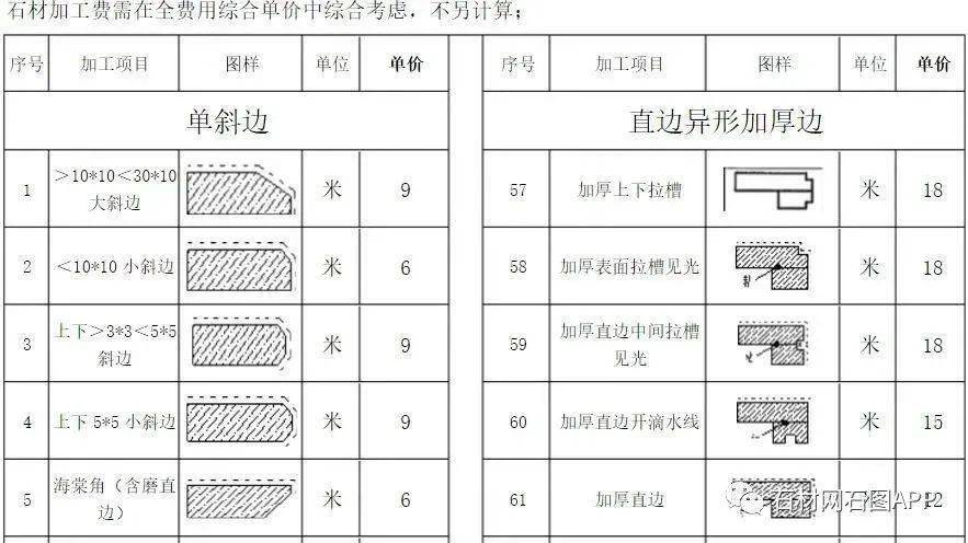 收藏起来！7月完整版石材加工费用价格表及详细的石材计算方法_厚度