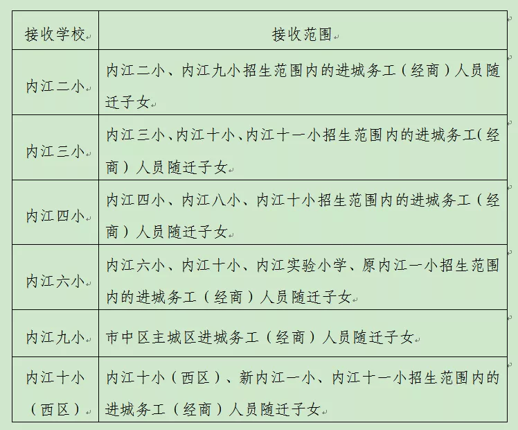 (↑市中區學校招生↑)市中區內江一小,內江八小,內江十小,內江十一小