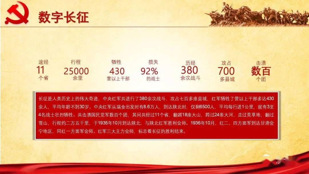 微党课党史学习教育主题党课ppt长征精神