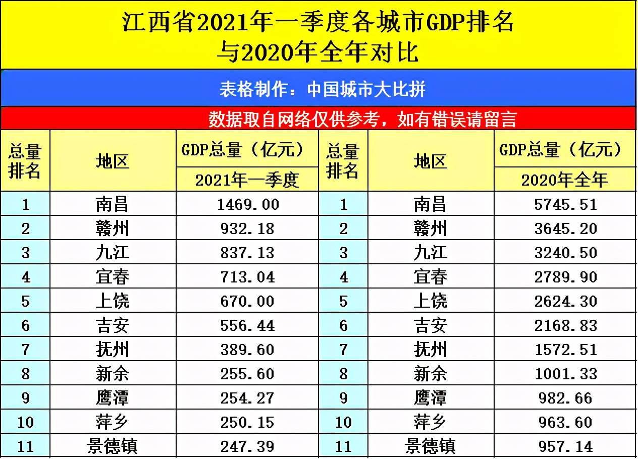 2021年江西省gdp