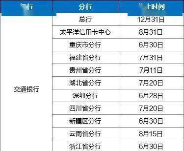 正式工！交通银行社招来袭！11大地区招人