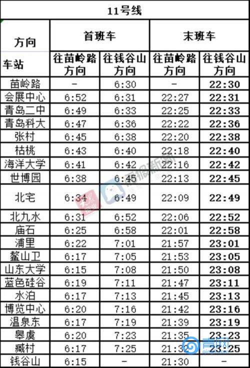 夜间|提醒 7月起青岛这些地铁、公交运行时间有变