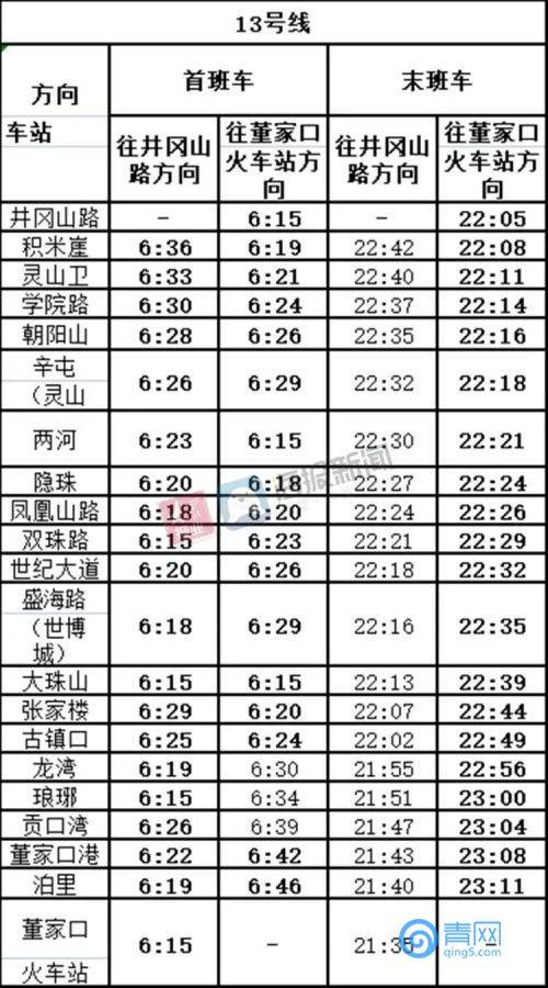 夜间|提醒 7月起青岛这些地铁、公交运行时间有变