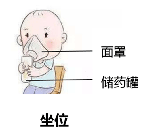 乖爸你可以放心,只要吸入方法正确,治疗效果和在院内雾化治疗是一样的