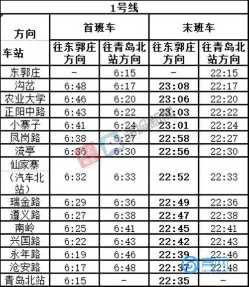 夜间|提醒 7月起青岛这些地铁、公交运行时间有变