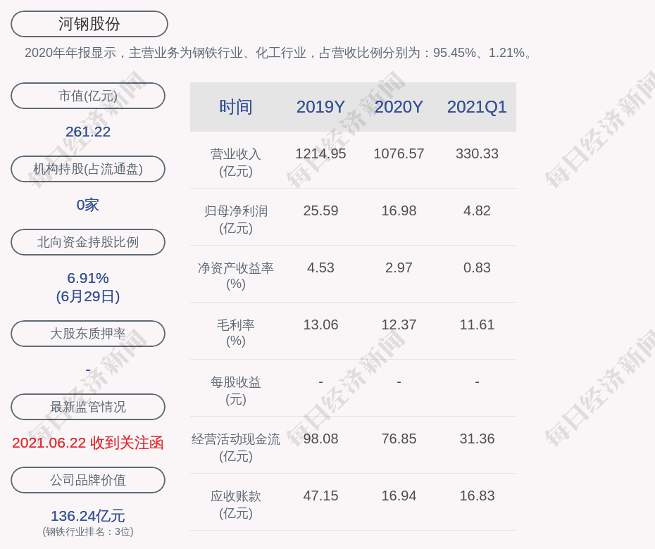 河钢gdp(2)