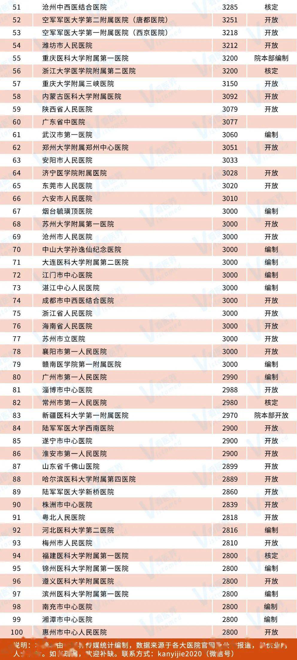 聚焦 床位超5000近10000 中国医院床位神话何时休 扩张