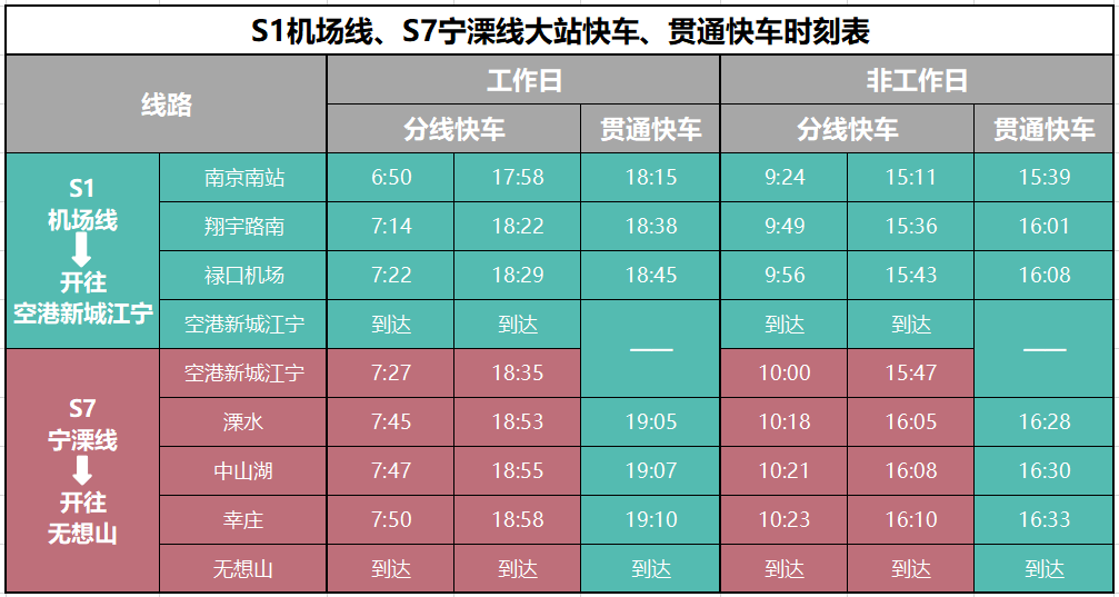 南京地鐵運營時間有調整!