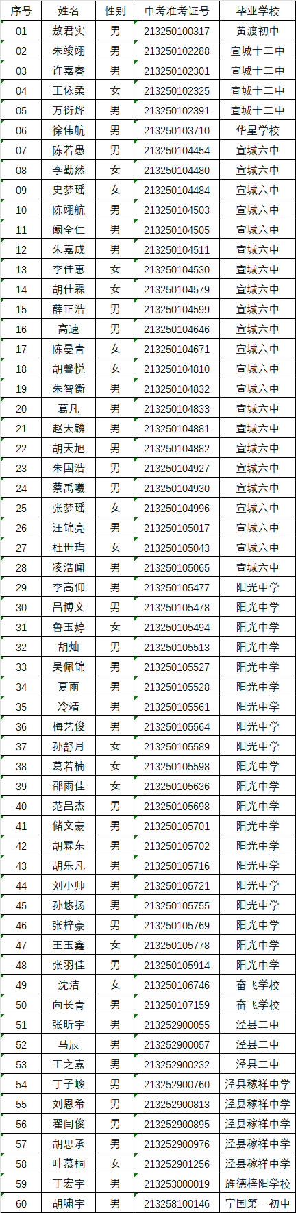 宣城中學2021年自主招生,體育特長生擬錄取名單公示_安徽省