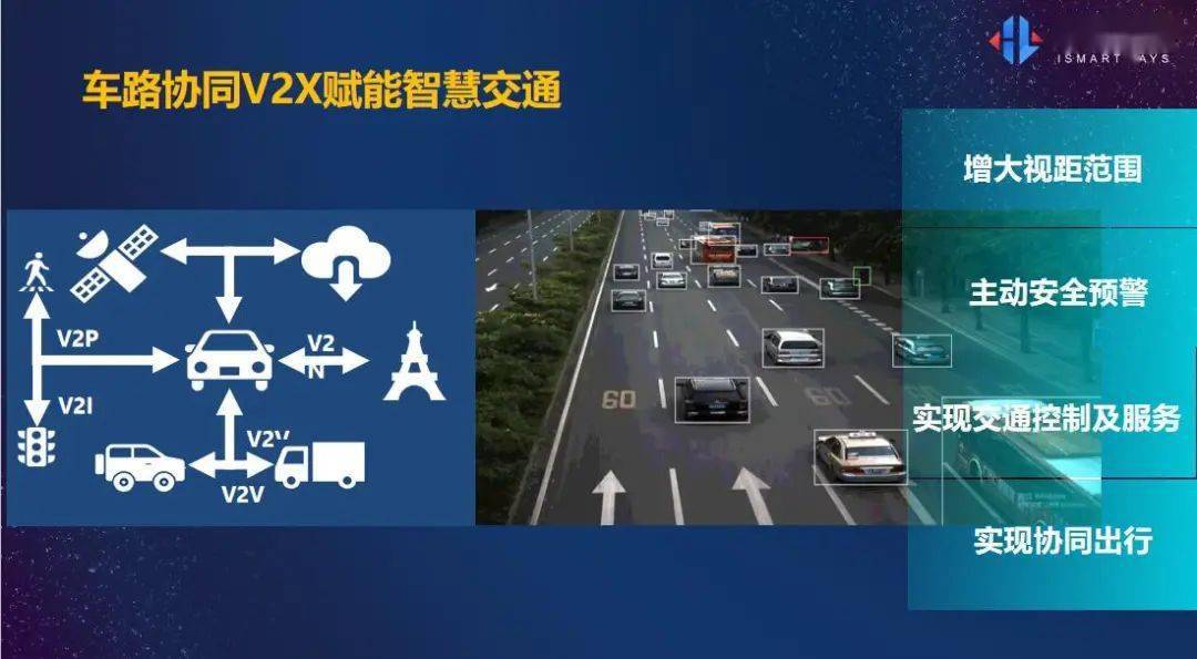 数据显示,将会有1亿个道路标识实现数字化,10万交通信号灯实现网