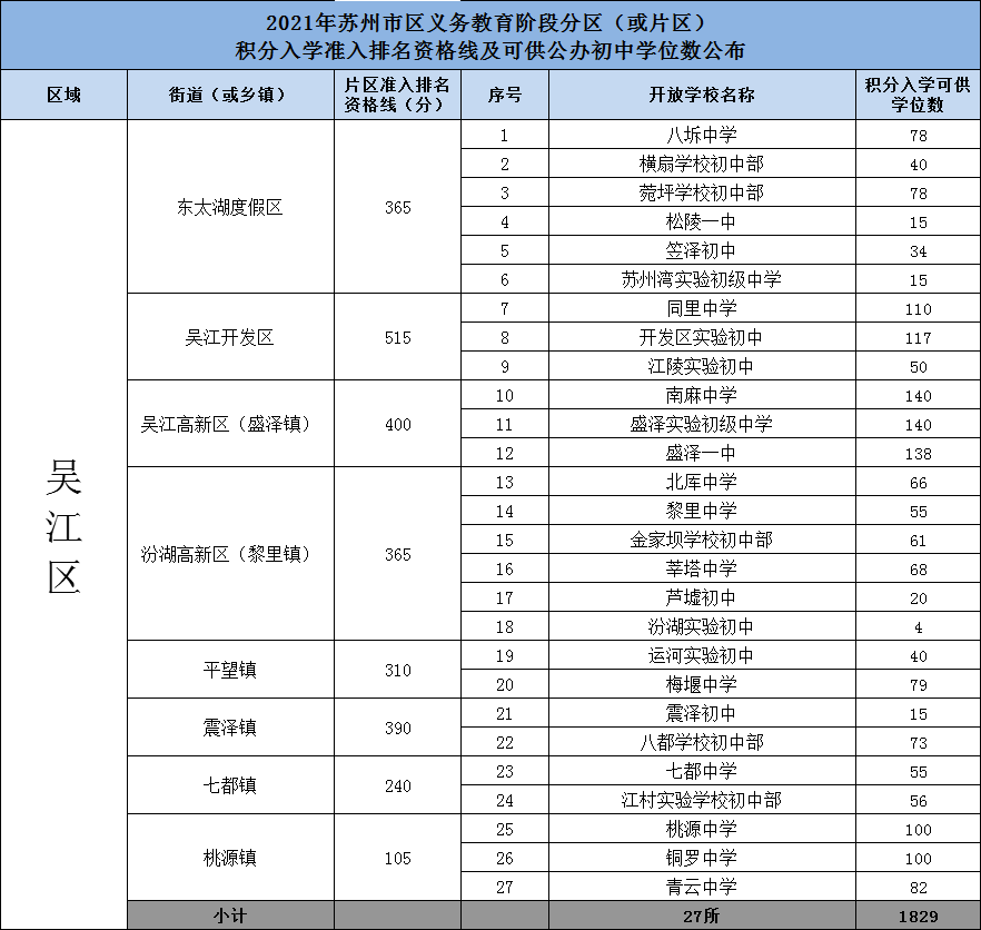 吴江初中排名_吴江实验初中旧照