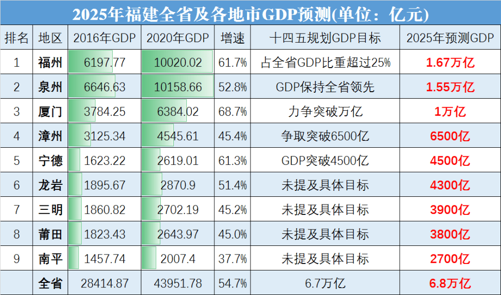 泉州各地gdp(2)