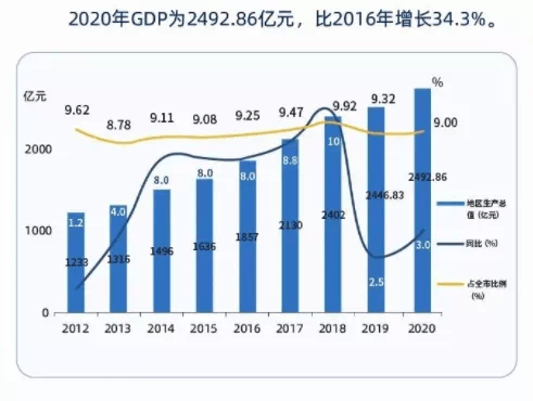 龙华gdp_龙华烈士陵园