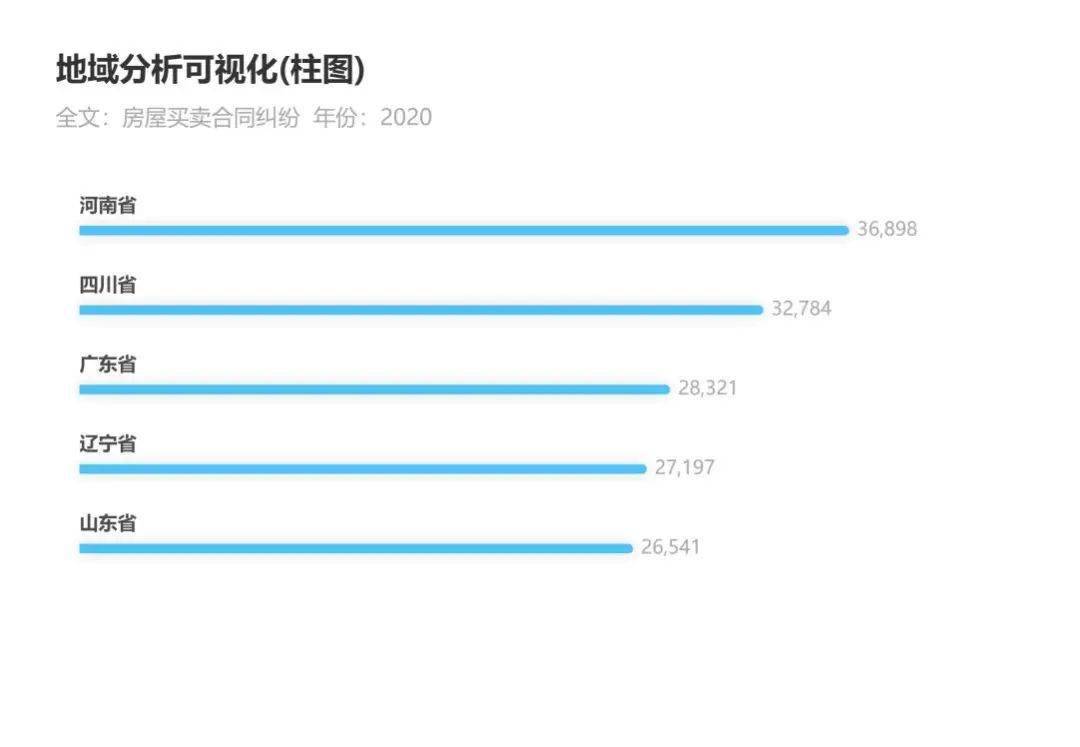 河南2020人口普查数据_河南各县人口密度(2)