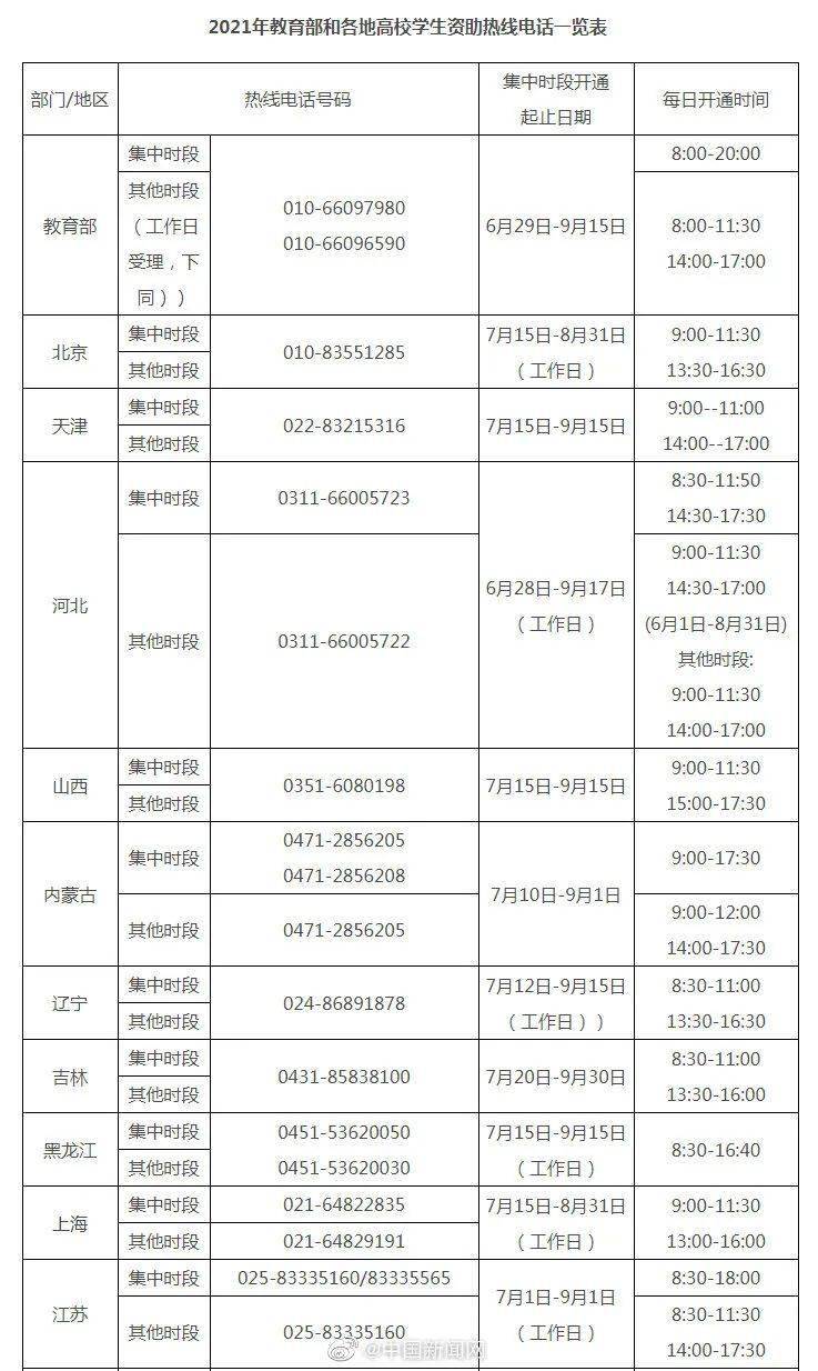 中国失学人口 教育部_人口老龄化图片