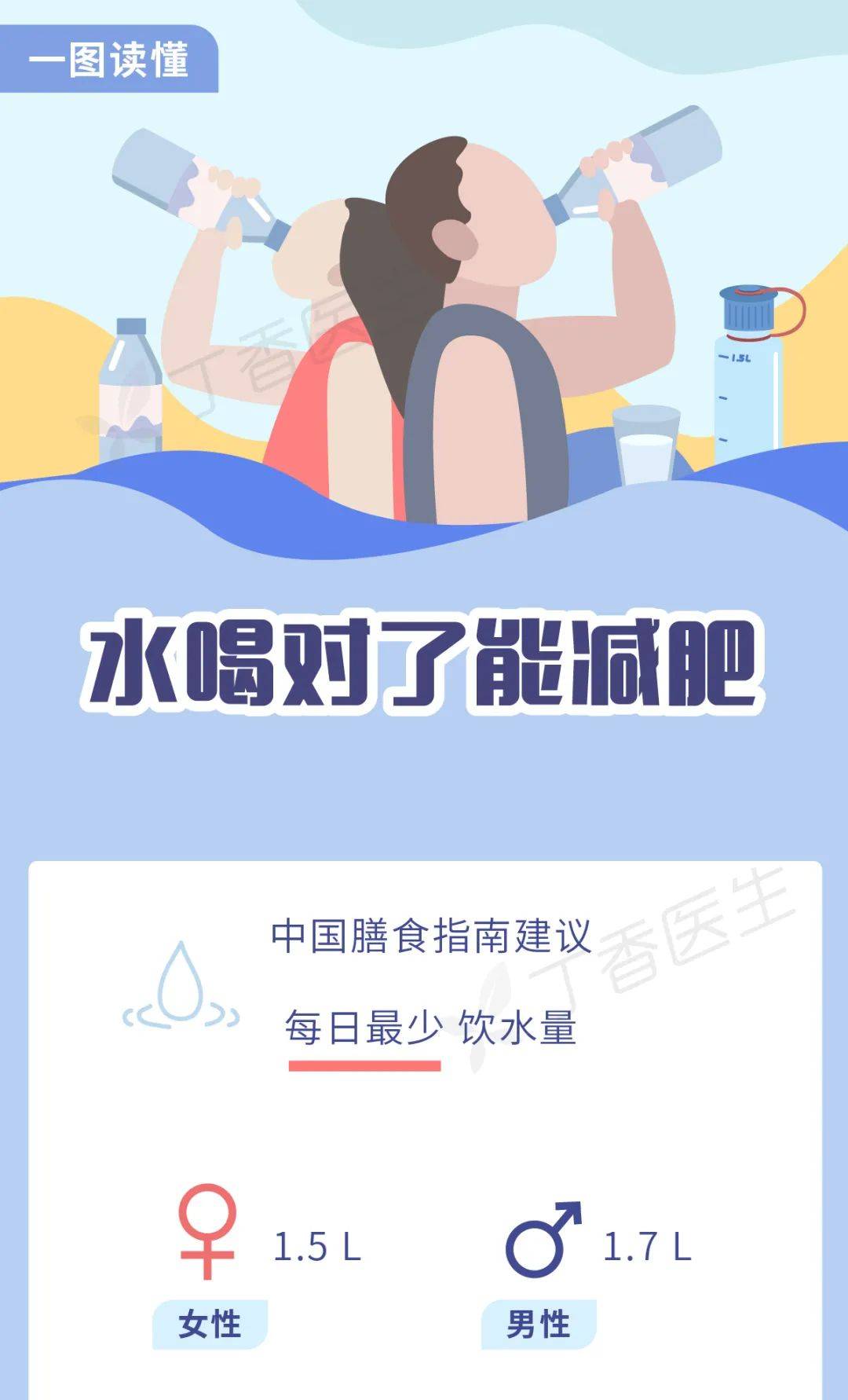 来源|会喝水的人都瘦了，不信你试试