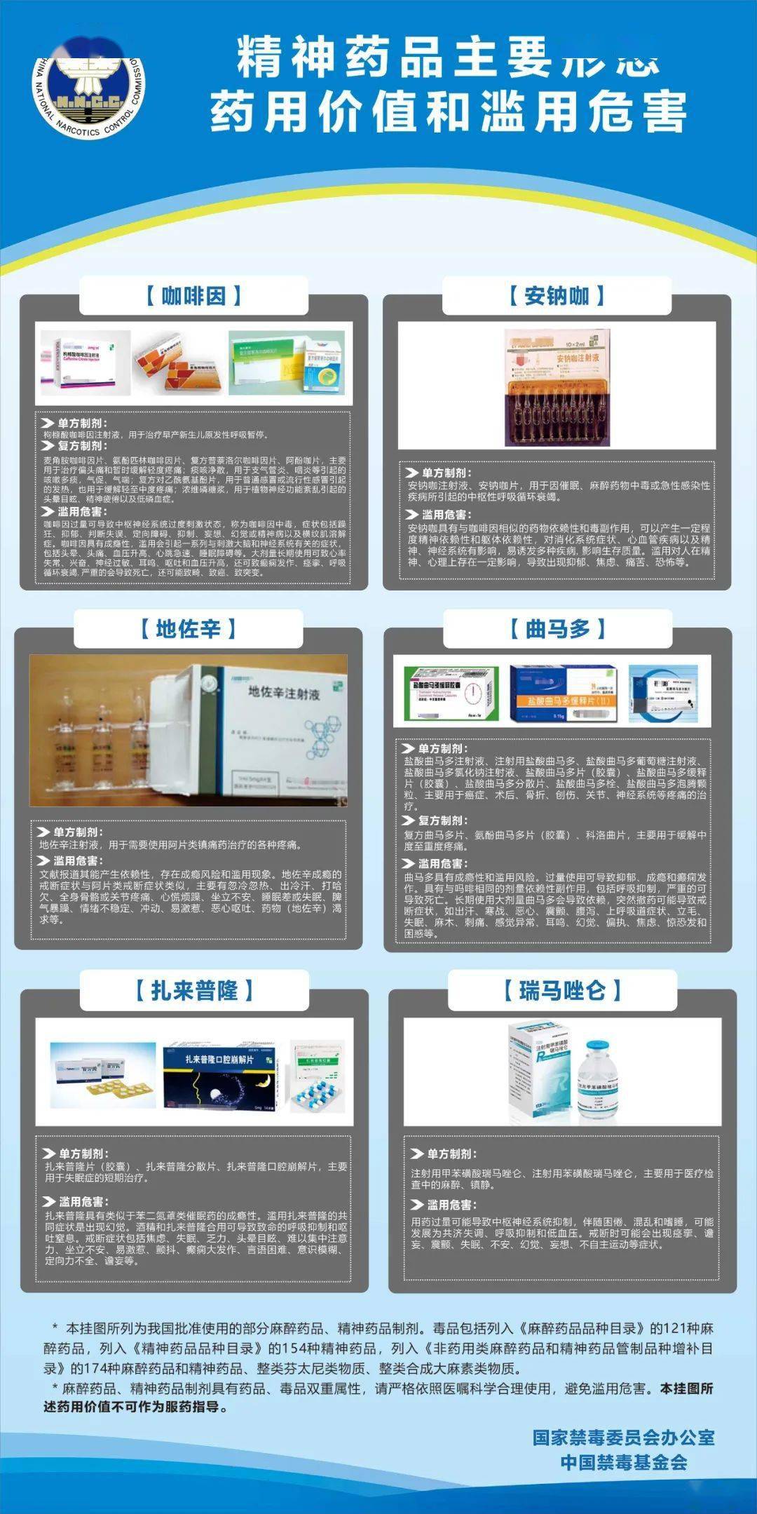 权威|快快收藏！国家禁毒办权威发布麻醉药品、精神药品知识挂图